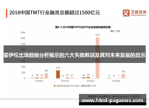 霍伊伦出场数据分析揭示的六大失败教训及其对未来发展的启示