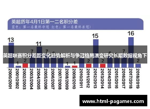 英超联赛积分差距变化趋势解析与争冠格局演变研究长期数据视角下