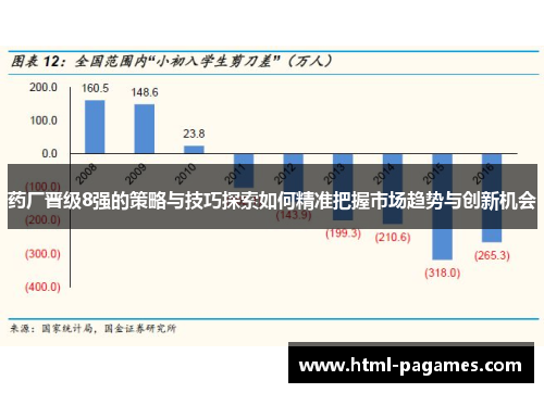 药厂晋级8强的策略与技巧探索如何精准把握市场趋势与创新机会 药厂晋级8强的策略与技巧探索如何精准把握市场趋势与创新机会